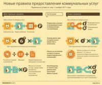 Платить за коммунальные услуги будем по-новому 